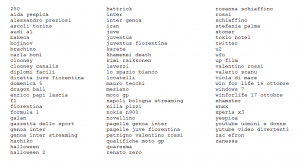 Hot query della domenica su Google (Italia): spopolano sport e cinema.